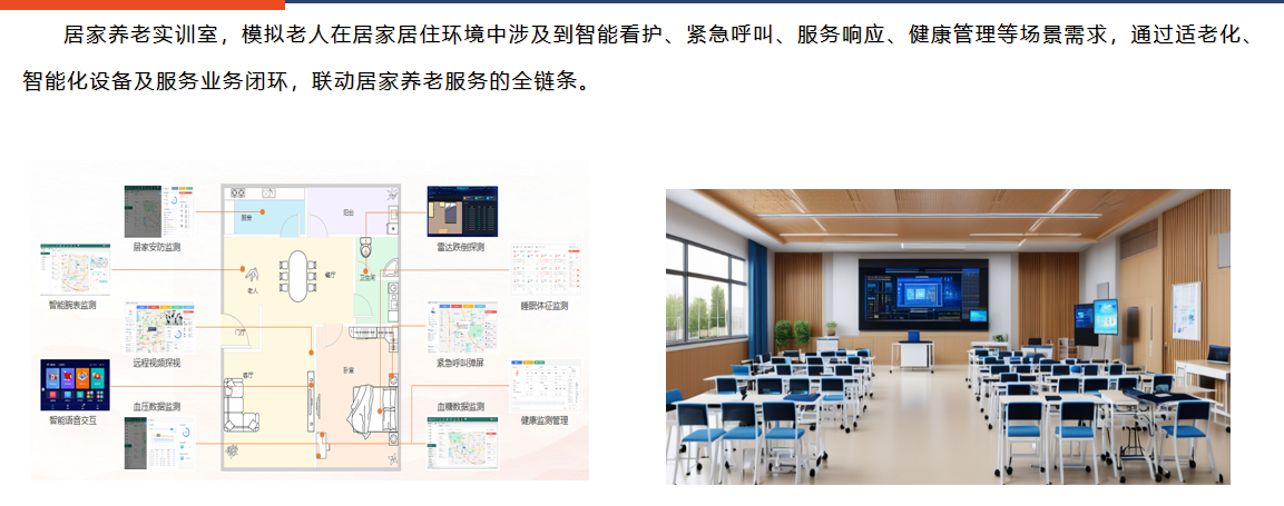 技术驱动下的康养实训室变革:盛东信息 AI智慧养老实训室建设方案 技术驱动下的康养实训室变革:盛东信息 AI智慧养老实训室建设方案
