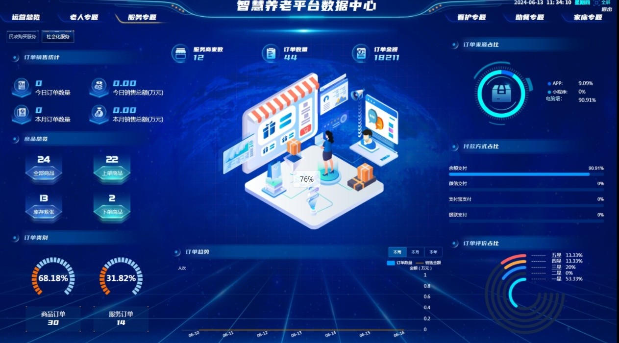 盛东智慧养老平台:打造全场景养老系统,开启智慧养老新范式 盛东智慧养老平台:打造全场景养老系统,开启智慧养老新范式