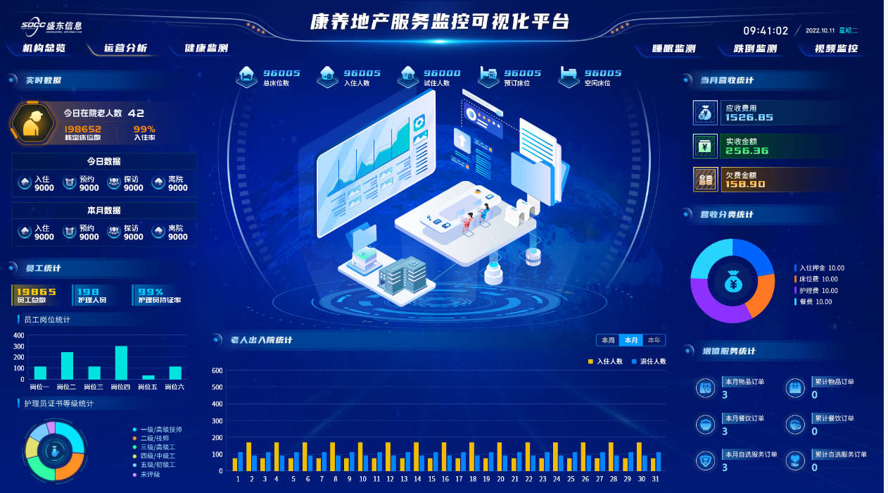 养地产可视化监管服务平台:解决监管难题,提升运营效率 养地产可视化监管服务平台:解决监管难题,提升运营效率