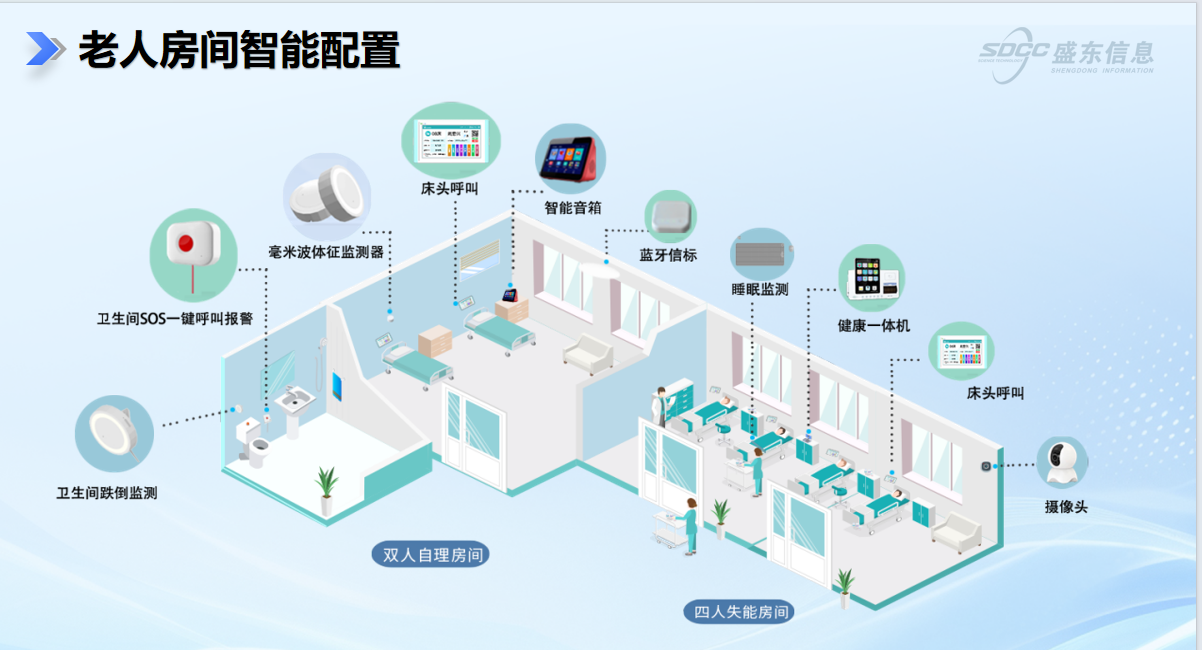 养老机构软硬件系统落地价值有多高?合肥盛东信息案例见证三重赋能 养老机构软硬件系统落地价值有多高?合肥盛东信息案例见证三重赋能