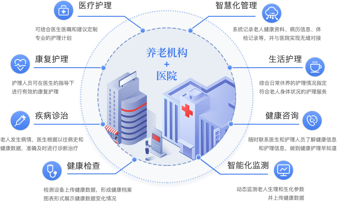 �ǻ�ҽ������ƽ̨ѡ��ָ�ϣ���׼�Ϸ�ʢ����Ϣ��������