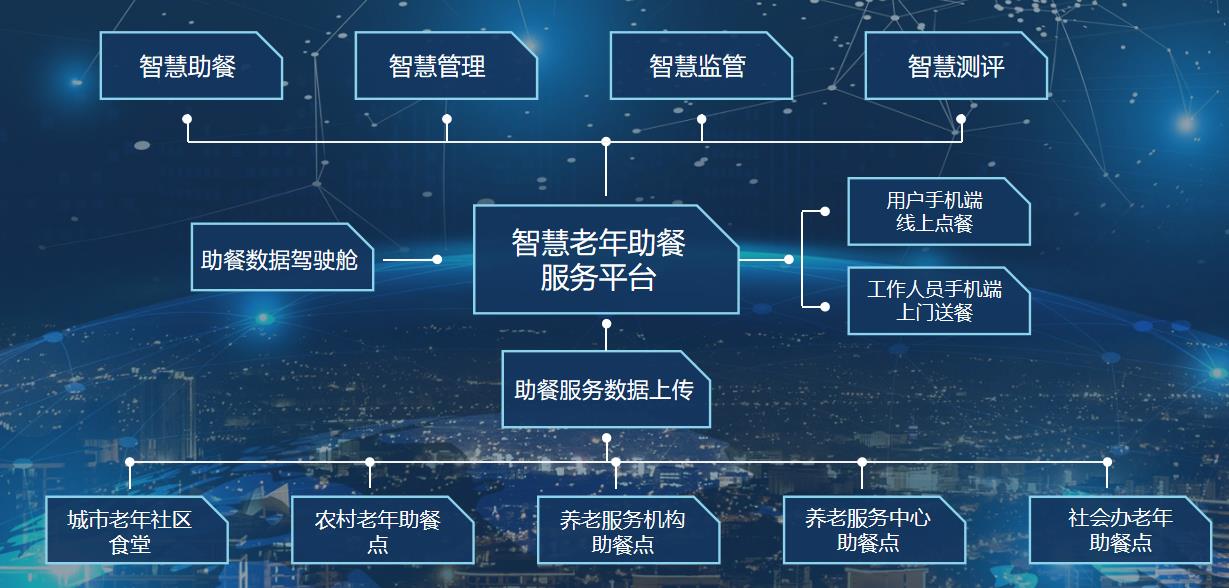合肥盛东信息:一老一小综合监管平台,打通民生监管 “最后一公里” 合肥盛东信息:一老一小综合监管平台,打通民生监管 “最后一公里”