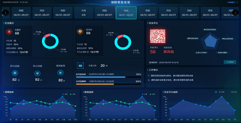智慧养老消防监管方案:数智护航,筑牢养老机构安全新防线 智慧养老消防监管方案:数智护航,筑牢养老机构安全新防线