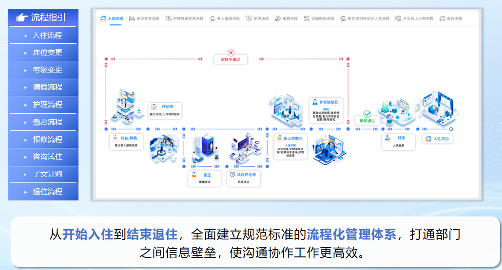 ѡ��ҽ���������ֻ�ƽ̨���Ϸ�ʢ����Ϣ��������������Ч���Ϲ���Ӫ