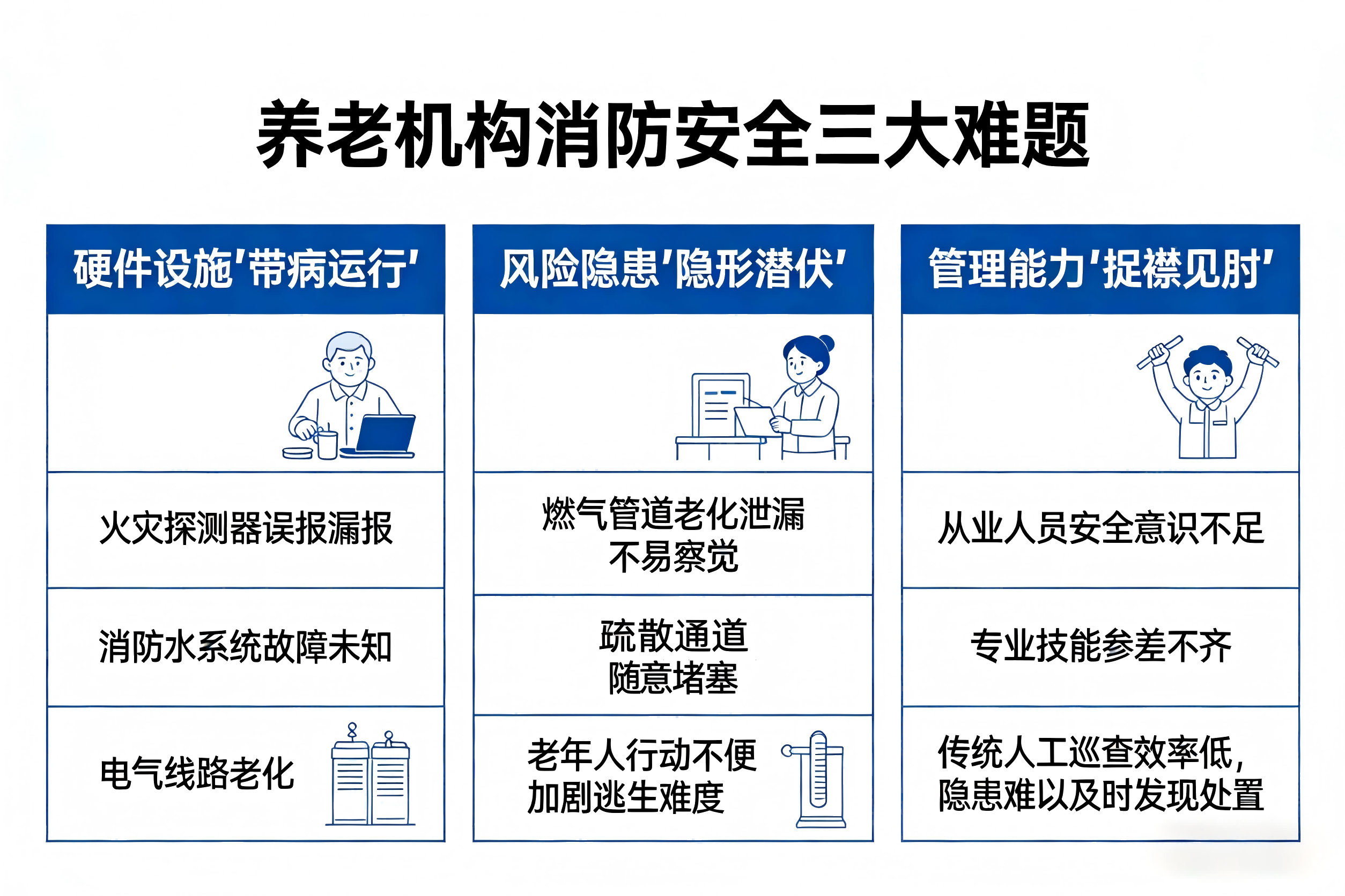 智慧养老机构消防安全综合监管平台 智慧养老机构消防安全综合监管平台