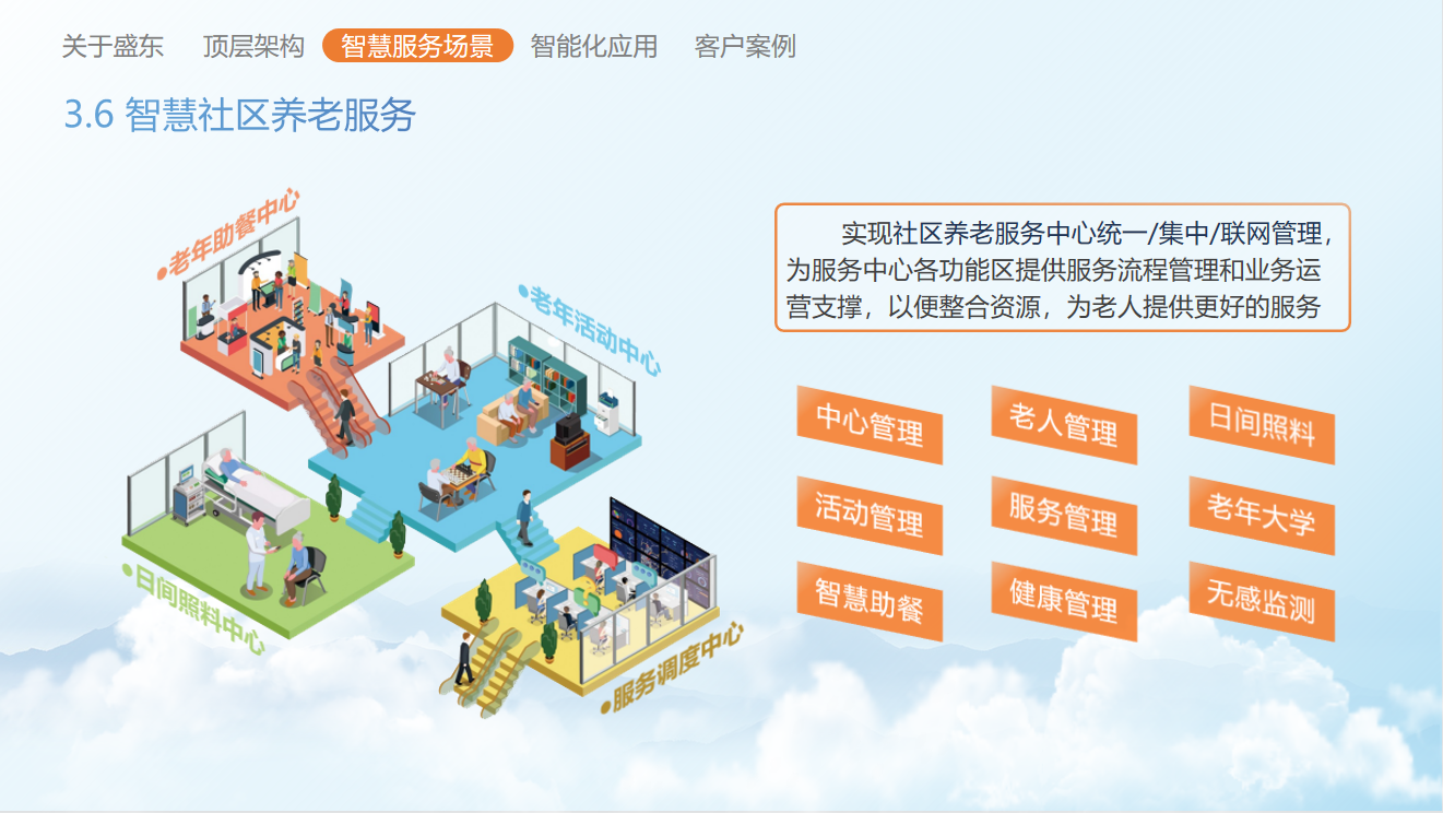 �ۺ����������Ϸ������Ľ��跽�����Ƽ����ܣ��������������±��