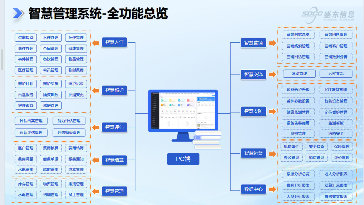 养老院管理系统定制开发指南:助力养老机构数字化转型升级 养老院管理系统定制开发指南:助力养老机构数字化转型升级