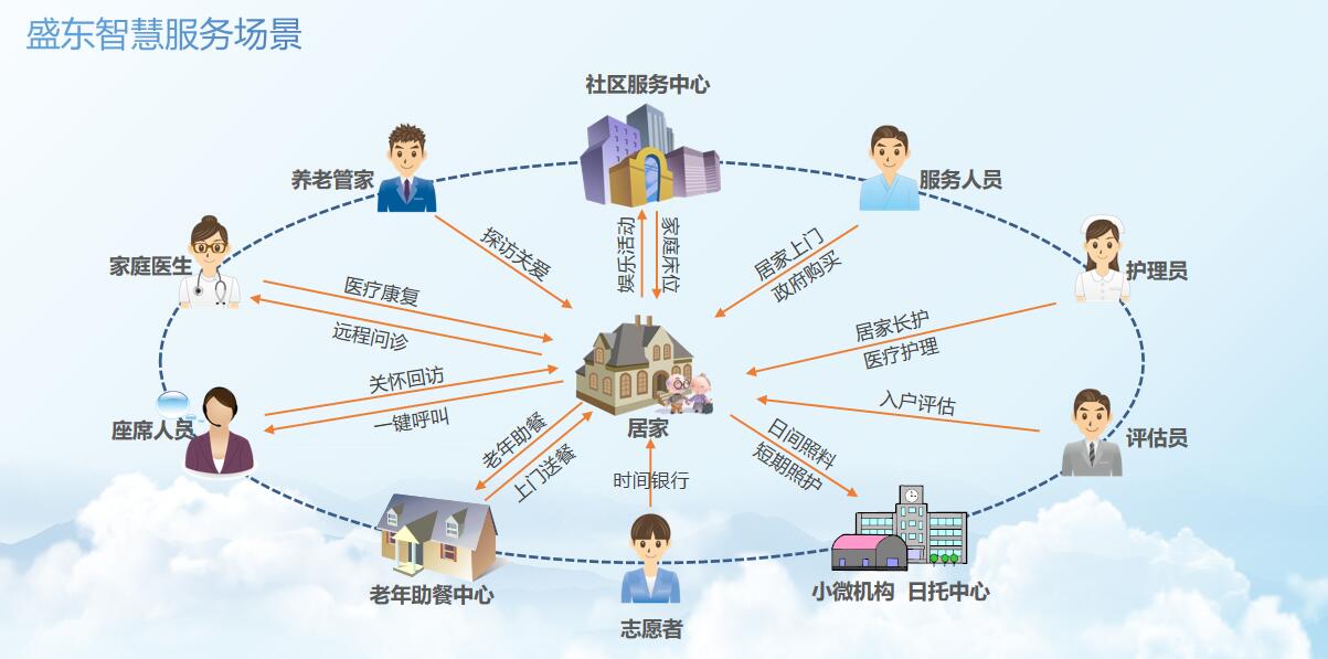 �ǻ������ۺ��彨�跽����ͳ�ﲼ�� ����ҽ���ں��ǻۿ����¸��